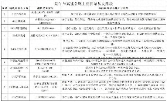 端午節(jié)高速公路不免費(fèi)出行風(fēng)險防范_四川端午交通安全提示_出行提示