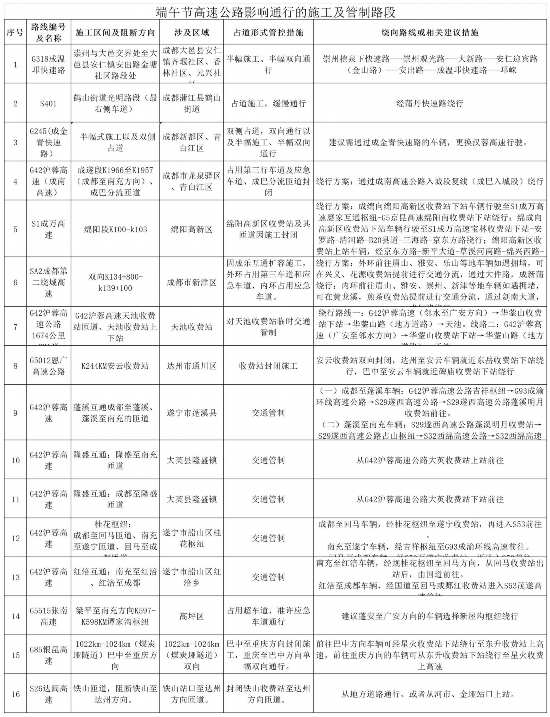 四川端午交通安全提示_出行提示_端午節(jié)高速公路不免費(fèi)出行風(fēng)險防范