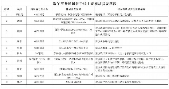 端午節(jié)高速公路不免費(fèi)出行風(fēng)險防范_四川端午交通安全提示_出行提示