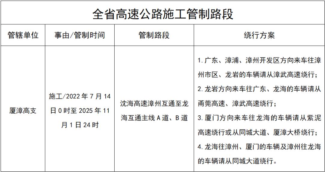 自駕游出行安全提示_2025年國(guó)慶中秋假期高速公路免費(fèi)通行_出行提示