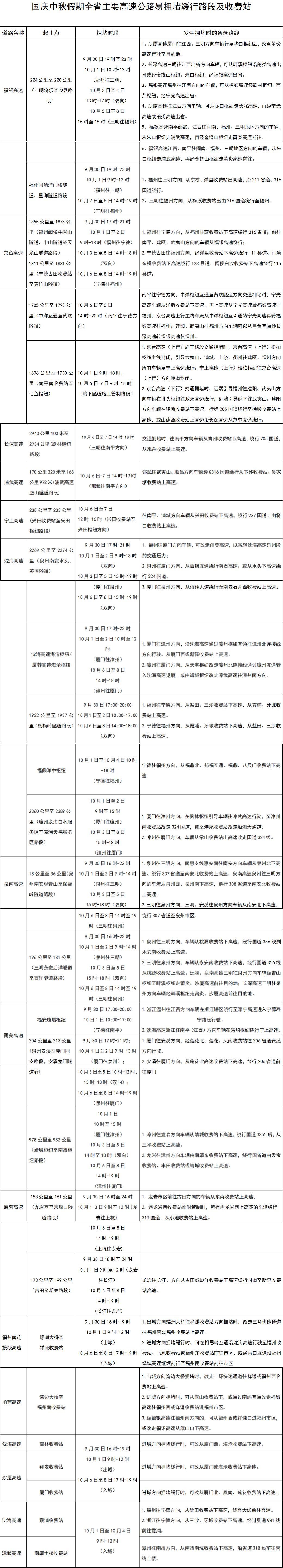 自駕游出行安全提示_2025年國(guó)慶中秋假期高速公路免費(fèi)通行_出行提示