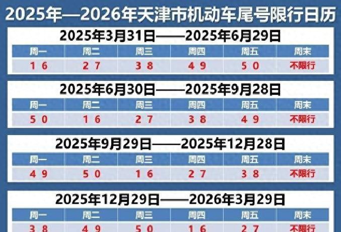 天津限行尾號(hào)輪換_限行_天津限行政策2024
