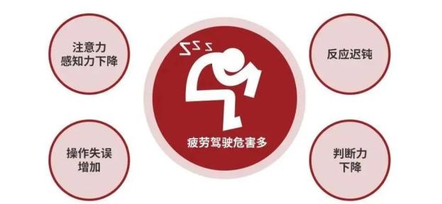出行提示_預(yù)防疲勞駕駛方法_夏季疲勞駕駛危害
