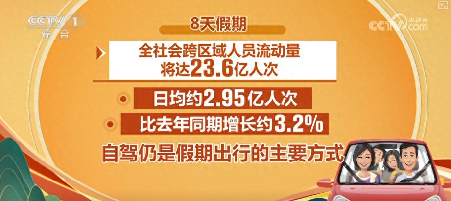 自駕出行預(yù)測(cè)_出行提示_2025國慶中秋假期交通出行情況
