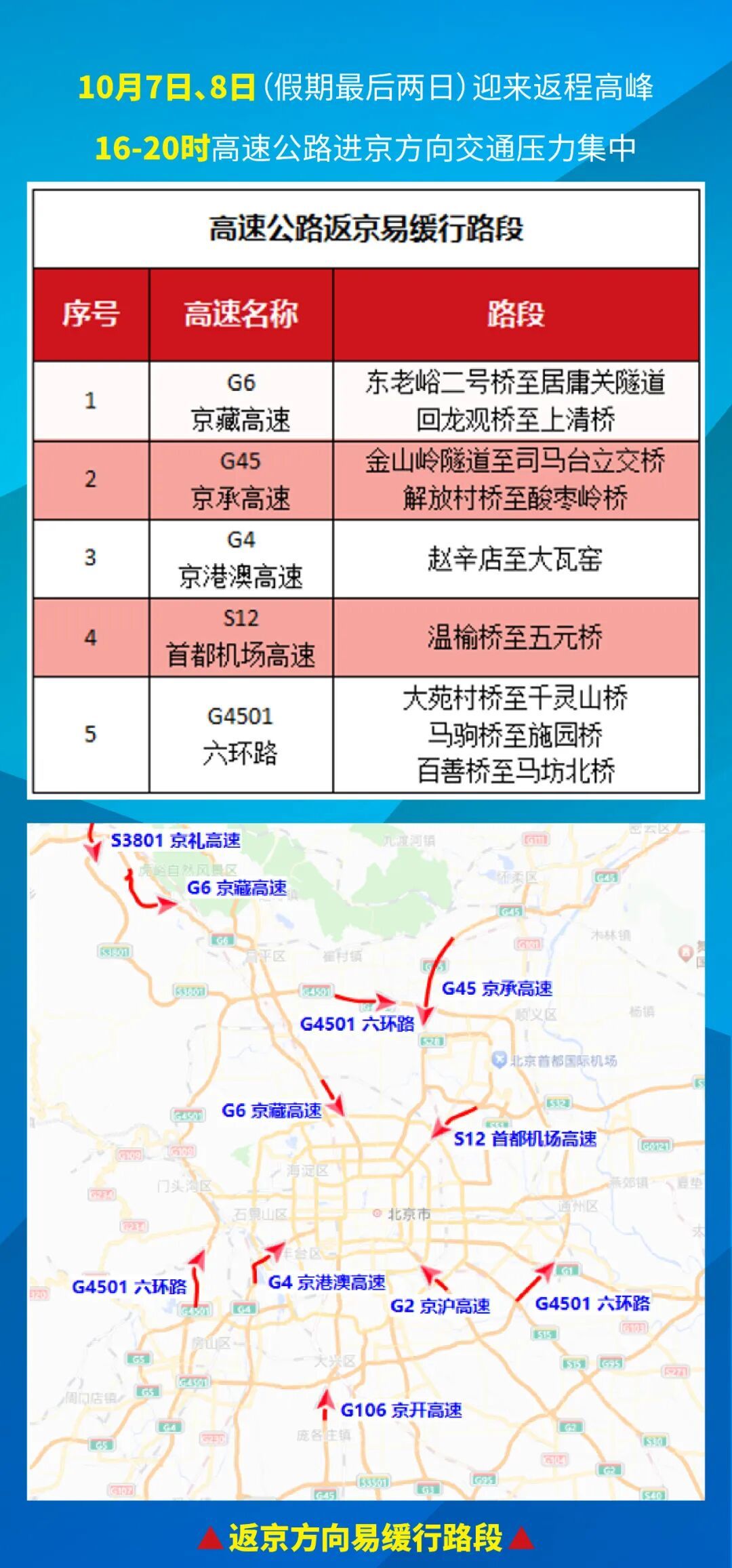 中秋節(jié)國(guó)慶假期交通違法查處_高速公路交通違法整治_出行提示
