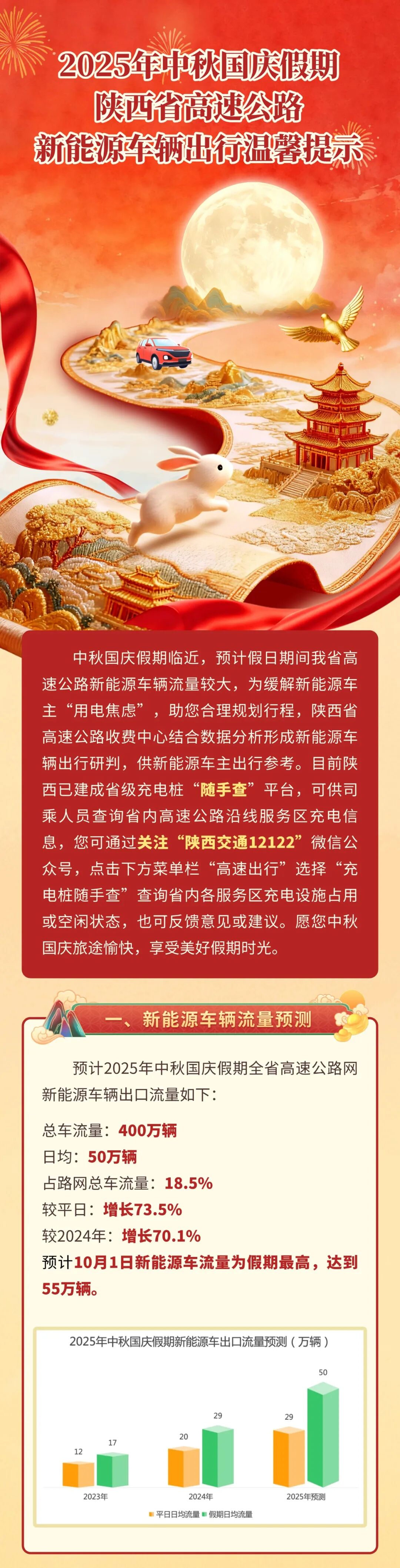 西安市國(guó)慶假期公路出行指南_西安國(guó)慶節(jié)收費(fèi)公路政策_(dá)出行提示