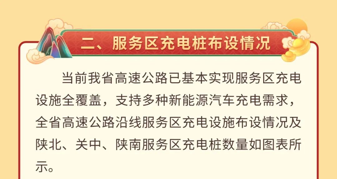 西安市國(guó)慶假期公路出行指南_出行提示_西安國(guó)慶節(jié)收費(fèi)公路政策