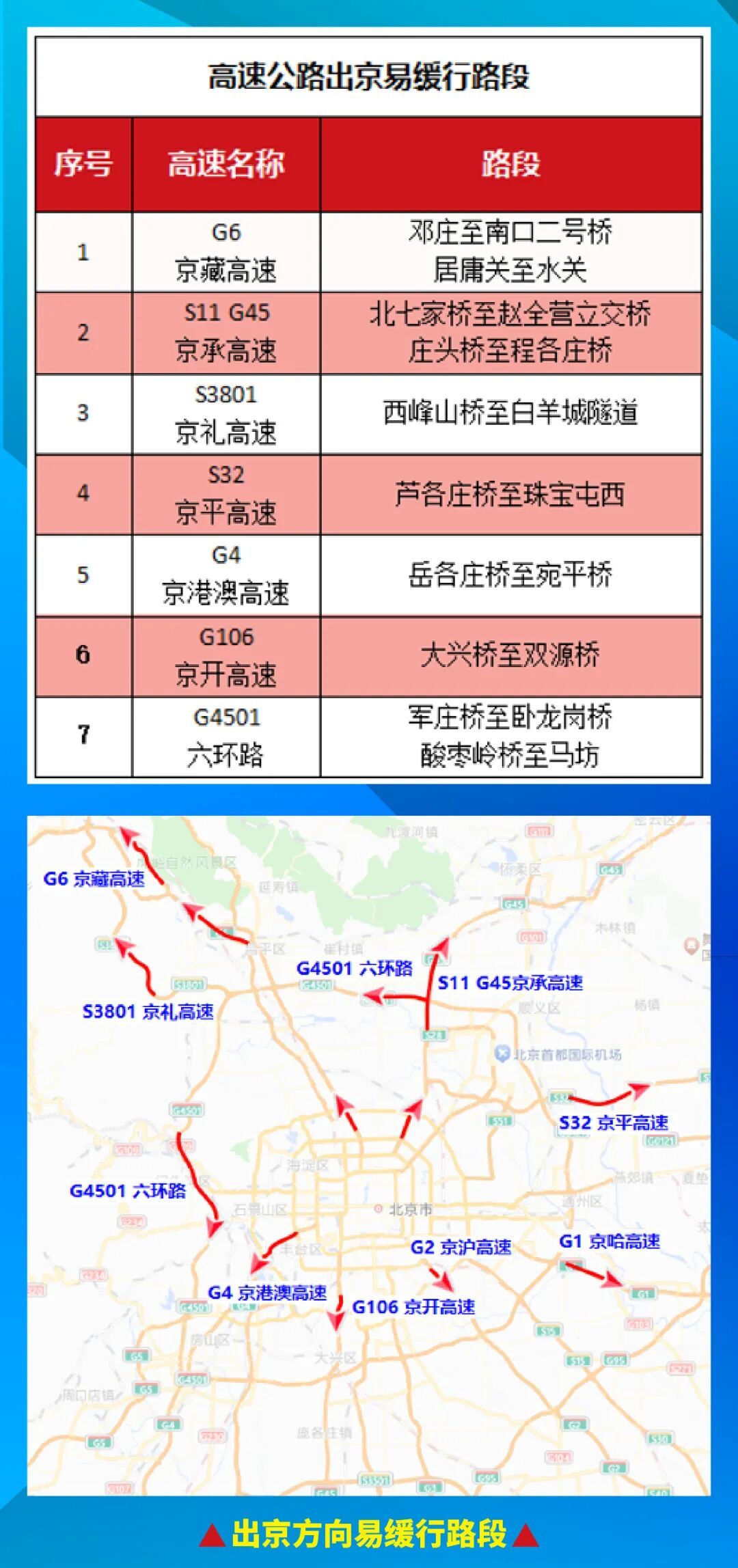 出行提示_中秋節(jié)國慶假期交通違法查處_高速公路交通違法整治