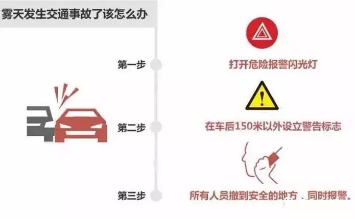 霧天行車安全常識_低能見度駕駛技巧_出行提示