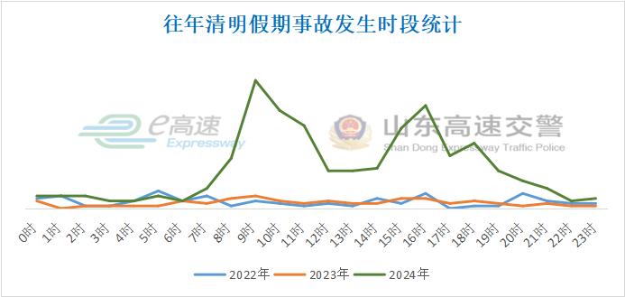 出行提示_2025年清明節(jié)高速免費(fèi)出行攻略_清明節(jié)期間高速公路車流量統(tǒng)計(jì)