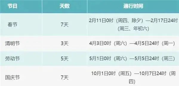 2021年國慶節(jié)高速公路免費通行時間_出行提示_陜西國慶節(jié)高速公路流量預測