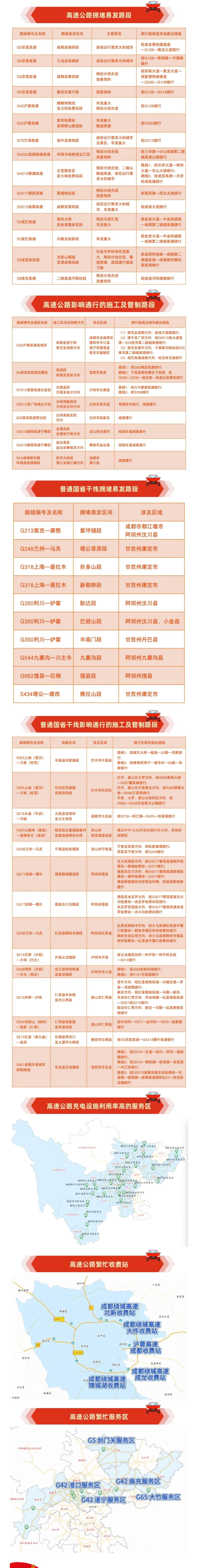 出行提示_京津冀長三角粵港澳大灣區(qū)高速擁堵_返程車流高峰攻略