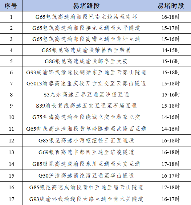京津冀長三角粵港澳大灣區(qū)高速擁堵_出行提示_返程車流高峰攻略