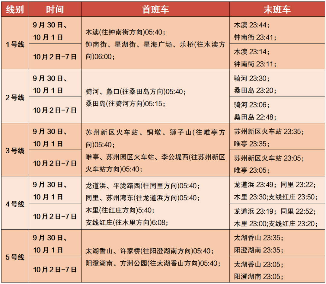 出行提示_蘇州國(guó)慶假期交通路況預(yù)測(cè)_蘇州國(guó)慶假期天氣預(yù)報(bào)