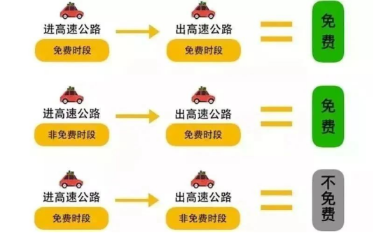 國慶放假安排_(tái)國慶高速公路免費(fèi)時(shí)間_出行提示