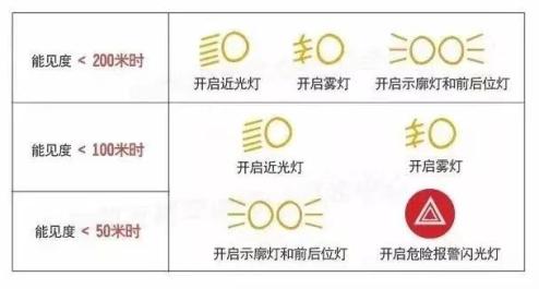 雨天電動車安全駕駛技巧_汛期交通安全駕駛指南_出行提示