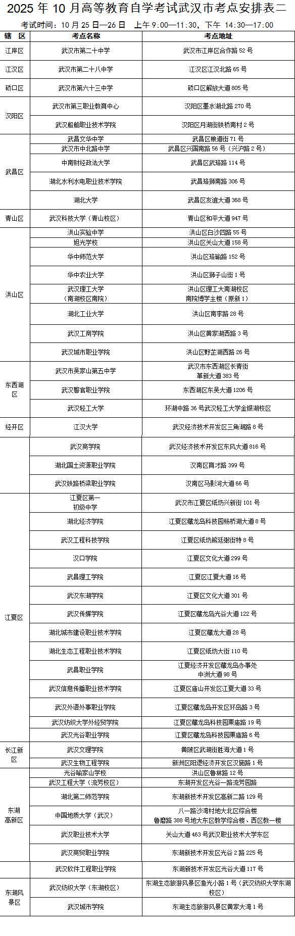 武漢2025年成人高考交通提示_出行提示_武漢2025年自學考試出行指南