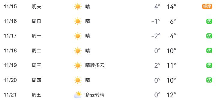 公園景區(qū)周邊交通壓力_北京周末交通預(yù)測預(yù)報_出行提示