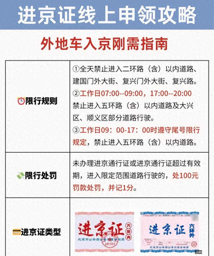 外地車(chē)進(jìn)京限行規(guī)則_處罰標(biāo)準(zhǔn)_限行