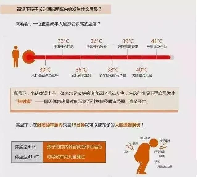 夏季高溫交通安全注意事項_夏季雨天行車安全技巧_出行提示