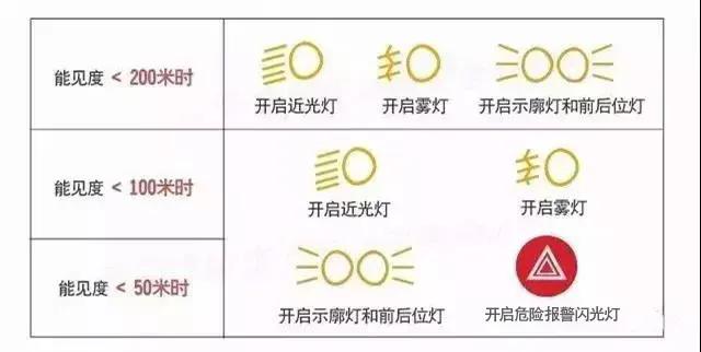 出行提示_雨霧天氣安全駕駛指南_雨天行車(chē)安全提示