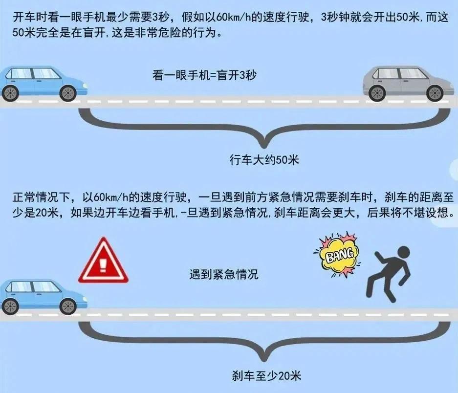 分心駕駛危害與預(yù)防_開(kāi)車(chē)時(shí)接打電話的危害_出行提示