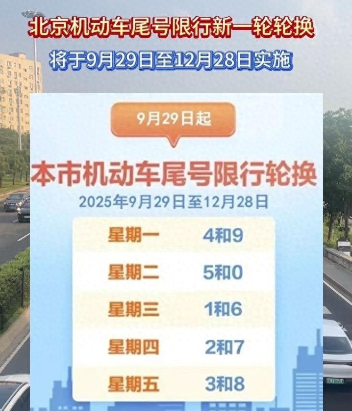 北京機(jī)動車尾號限行輪換_2025北京尾號限行政策_(dá)限行
