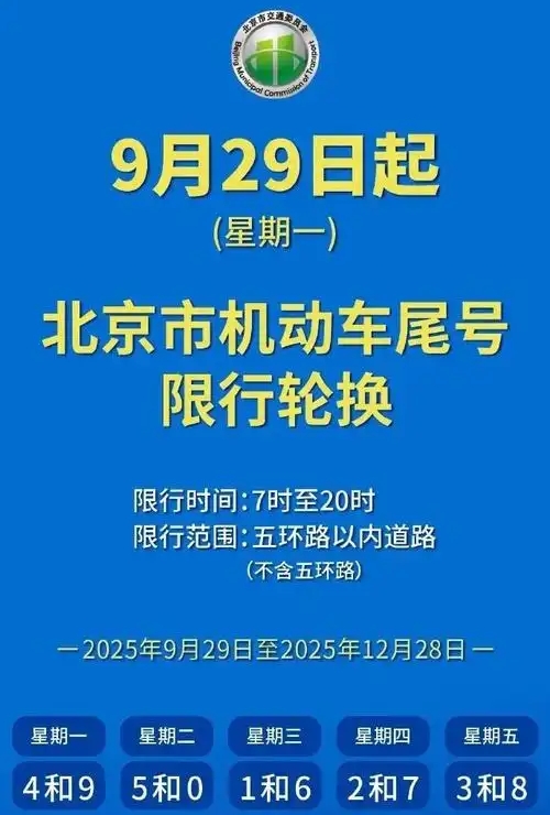 限行_北京機(jī)動車尾號限行輪換_2025北京尾號限行政策