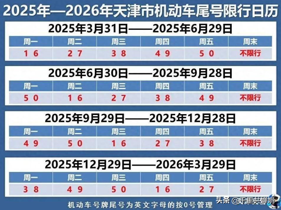 限行_天津限行新規(guī)字母車牌管理_天津限行尾號(hào)規(guī)則變動(dòng)