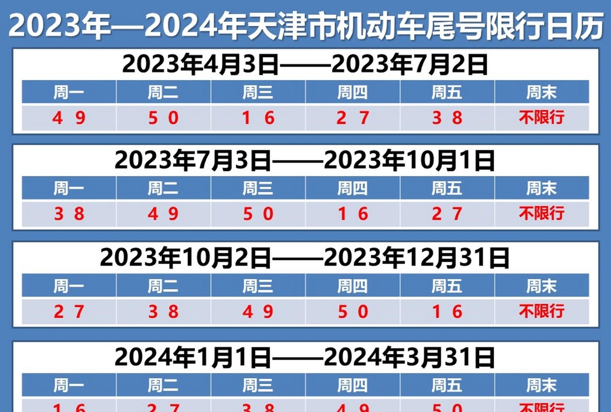 字母車牌尾號(hào)限行規(guī)則_限行_天津2025夏季限行政策