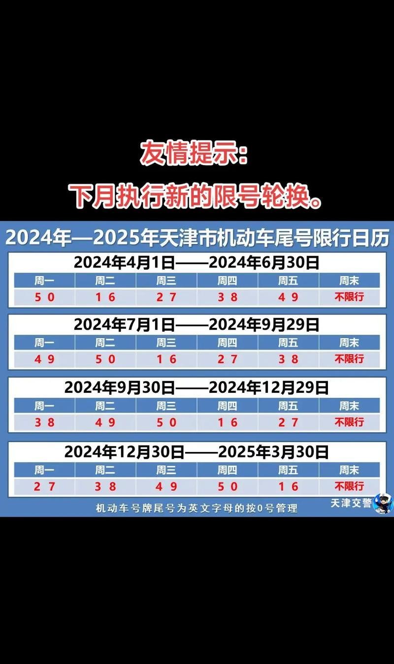 天津2025夏季限行政策_(dá)限行_字母車牌尾號(hào)限行規(guī)則