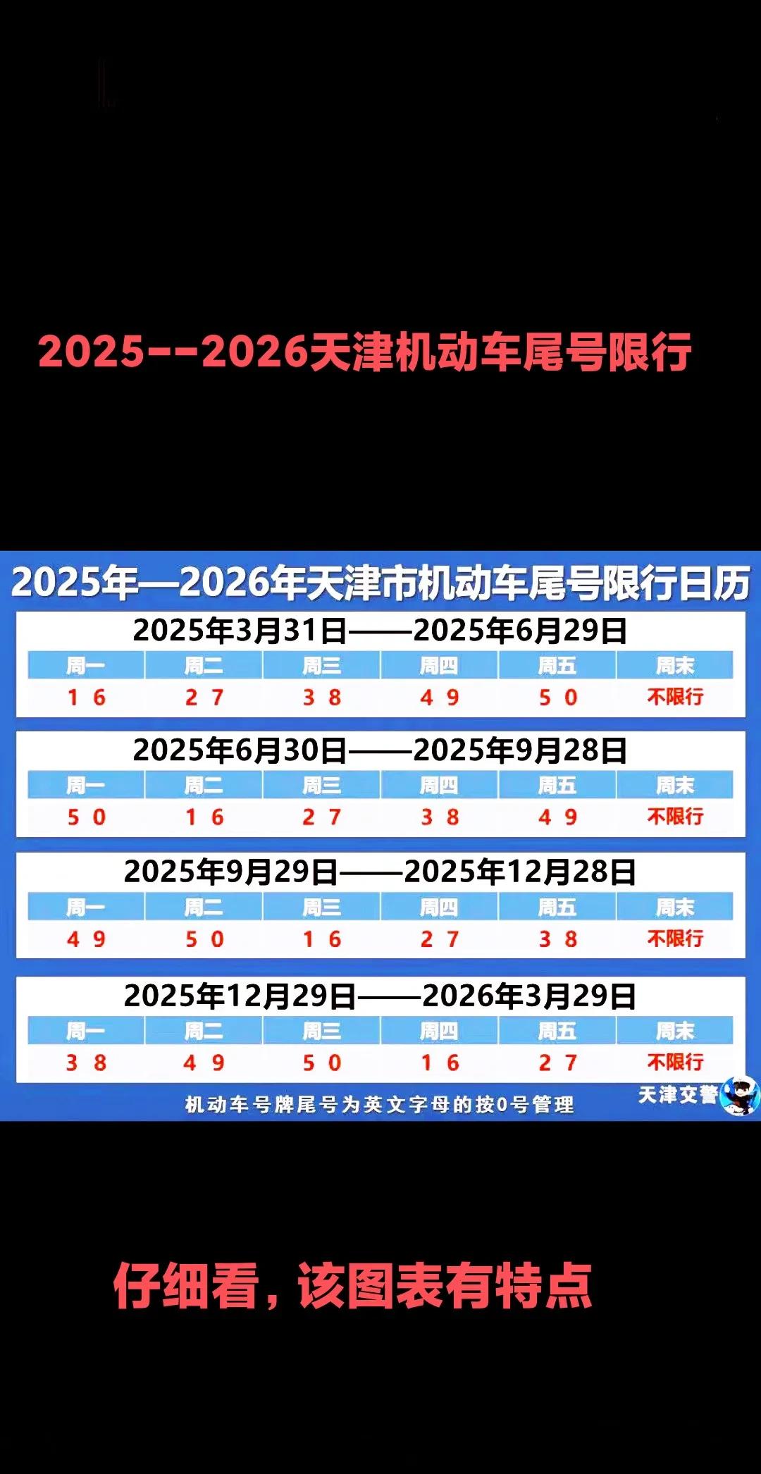 天津2025夏季限行政策_(dá)限行_字母車牌尾號(hào)限行規(guī)則