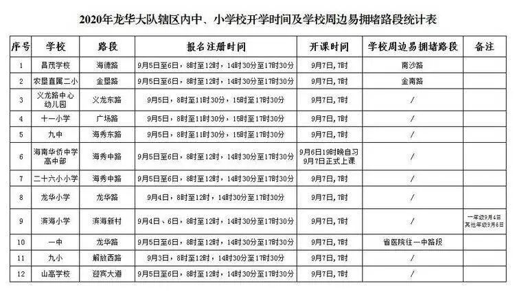 公交專用道通行時(shí)段_?？谑星锛局行W(xué)開學(xué)交通出行提示_出行提示