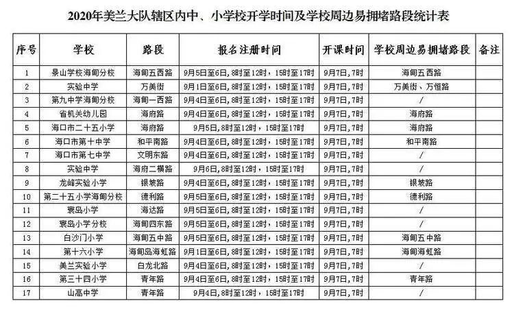 海口市秋季中小學(xué)開學(xué)交通出行提示_出行提示_公交專用道通行時(shí)段