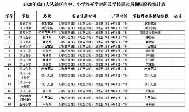 出行提示_公交專用道通行時(shí)段_?？谑星锛局行W(xué)開學(xué)交通出行提示