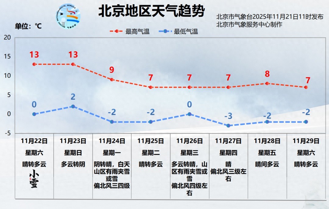 出行提示_北京市天氣預(yù)報(bào)_周末活動(dòng)場館交通