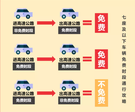出行提示_ 春運高速免費時間表 _2024年春運自駕出行高峰