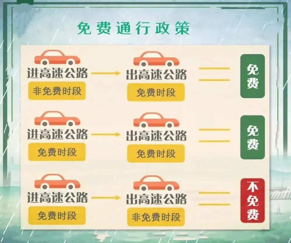 出行提示_河南高速免費(fèi)通行時(shí)間及政策_(dá)河南高速國慶中秋出行提示