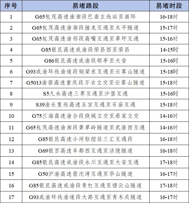 節(jié)前晚高峰出行預(yù)測(cè)_2025年國(guó)慶中秋假期重慶道路交通出行提示_出行提示